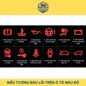 Ý Nghĩa Các Biểu Tượng Báo Lỗi Trên Xe Ô Tô Màu Đỏ