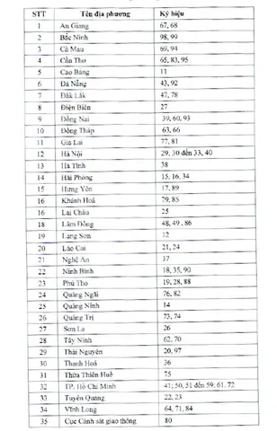 Xe Ô Tô Cảnh Sát Giao Thông