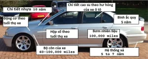 Xe Ô Tô Chạy Bao Nhiêu Km Thì Hỏng?