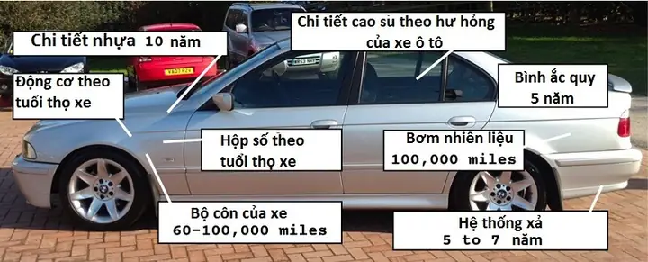 Xe Ô Tô Chạy Bao Nhiêu Km Thì Hỏng?