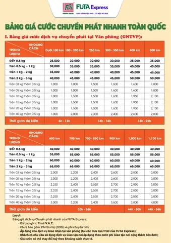 Phương Trang Futa Express Bx Châu Đốc, Vĩnh Mỹ, Châu Đốc, An Giang: Hướng Dẫn Chi Tiết & Dịch Vụ