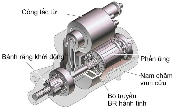 3/ Hệ Thống Đề Bị Lỗi