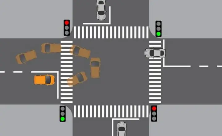 Vì Sao Cần Quay Đầu Xe Đúng Quy Định?