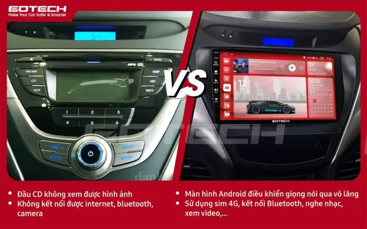 Những Hạn Chế Của Hệ Thống Giải Trí Nguyên Bản Trên Elantra Đời Cũ