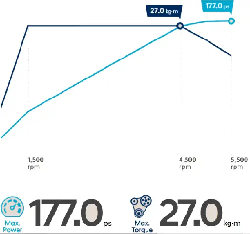 Xe Ô Tô Huyn Đai Kona