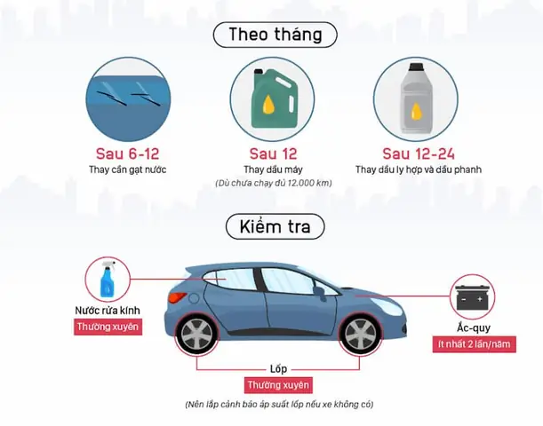 Cách Bảo Dưỡng Xe Ô Tô Ít Đi
