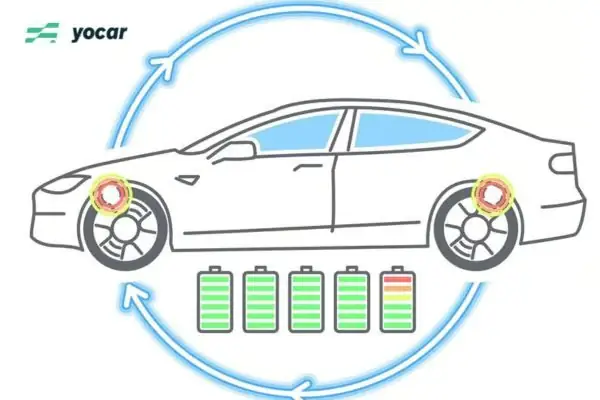 Cơ Chế Thu Hồi Năng Lượng: Phanh Tái Tạo