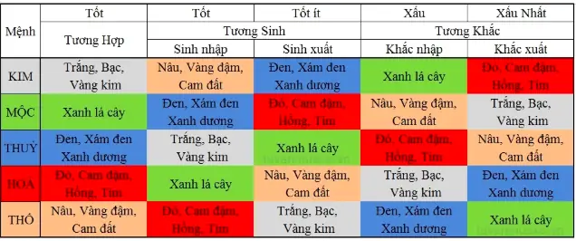 Nên Mua Xe Màu Gì Theo Phong Thủy Để Thu Hút Tài Lộc