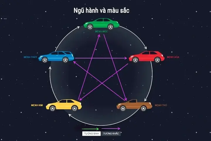 Ô Tô Màu Xanh Ngọc Hợp Mệnh Gì?