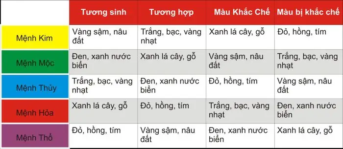 Xe Ô Tô Màu Xanh Lá Cây Hợp Với Mệnh Nào?