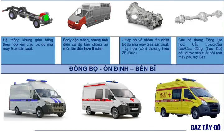 Thiết Kế Khung, Gầm Xe Gaz Cứu Thương