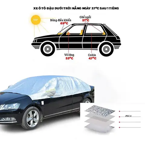 Xe Ô Tô Suv 5 Chỗ