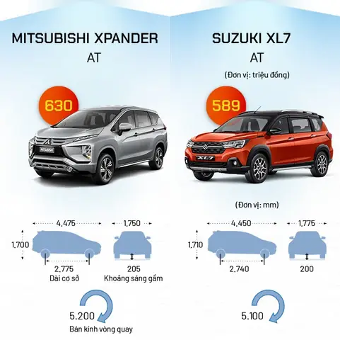 Xe Ô Tô Suzuki 7 Chỗ Xpander