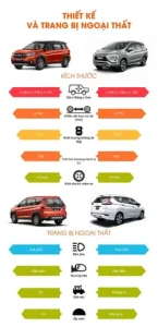 Người Dùng Chia Sẻ Đánh Giá Về Mitsubishi Xpander Và Suzuki Xl7