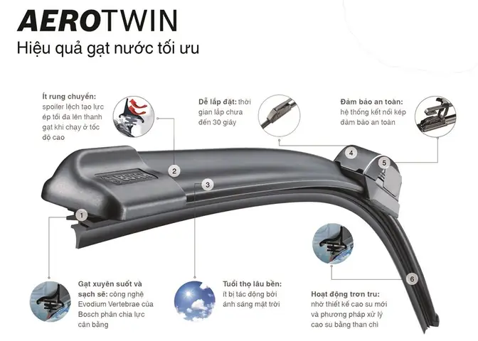 Gạt Mưa Aerotwin Cao Cấp
