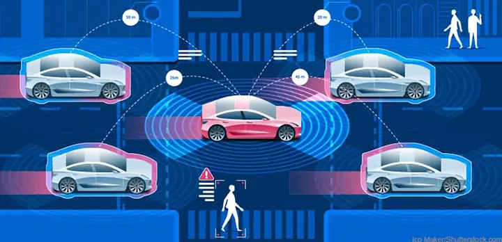 Nguyên Lý Hoạt Động Của Xe Ô Tô Tự Lái