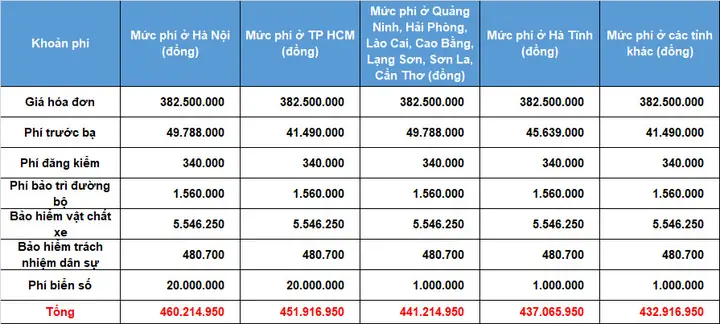 ​giá Xe Vinfast Fail 2021​ Bản Tiêu Chuẩn ( Base ) Lăn Bánh Tại Hải Phòng