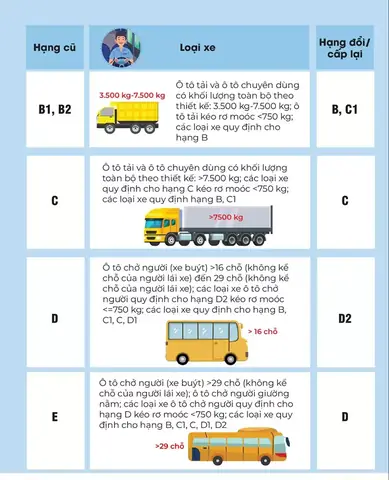 Bằng E Lái Được Xe Tải Bao Nhiêu Tấn?