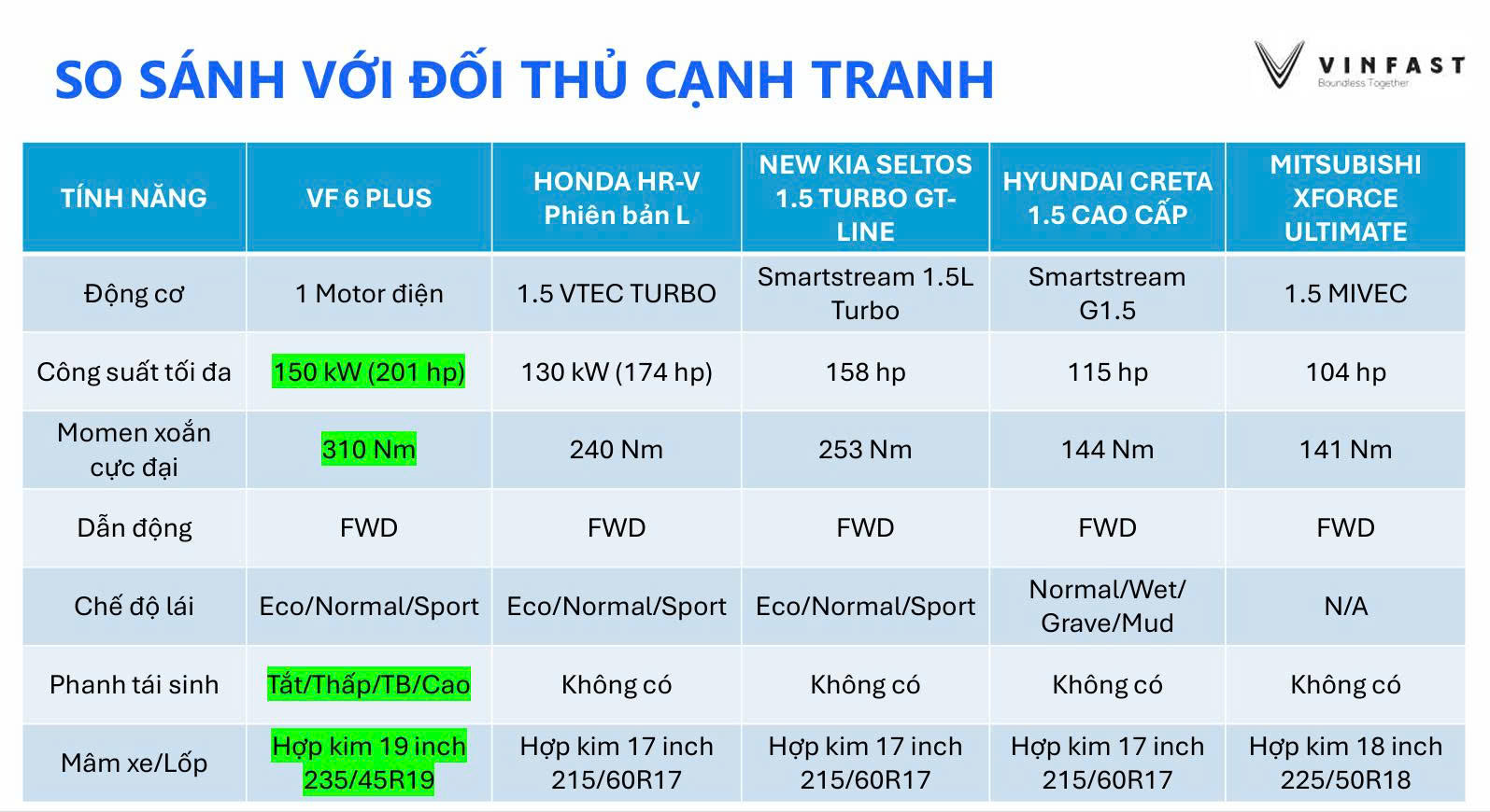 So sánh VinFast VF 6 với các đối thủ cạnh tranh trong phân khúc SUV điện