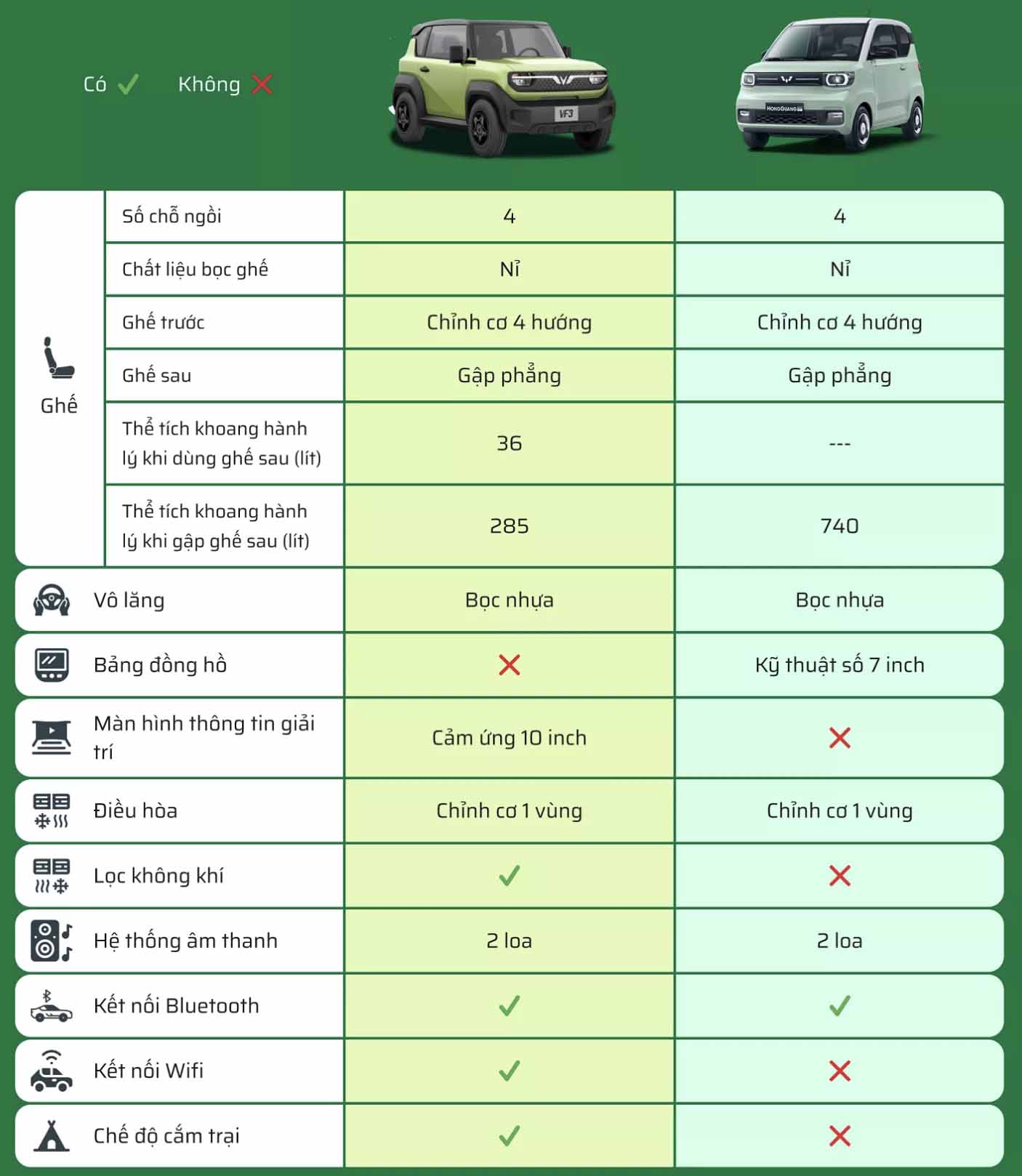 Giá Niêm Yết Chính Thức và So Sánh Các Phiên Bản VinFast VF 3 (Nếu Có)