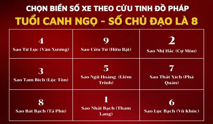 Xem Biển Số Xe Ô Tô Hợp Tuổi Canh Ngọ 2025: Hướng Dẫn Chi Tiết Và Đầy Đủ Nhất