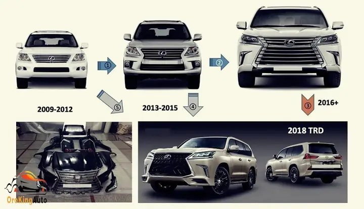 Lên Đời Xe Ô Tô Toàn Diện – Nâng Tầm Đẳng Cấp Cho Xe