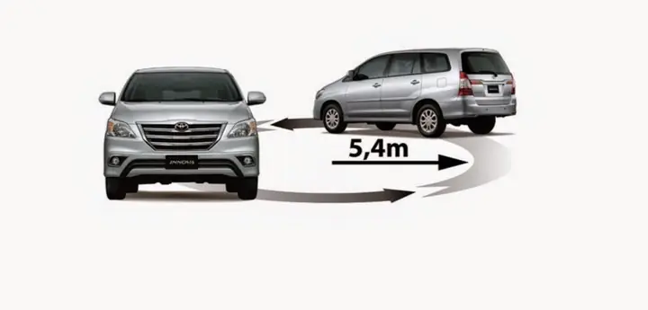 Bán Kính Vòng Quay Tối Thiểu