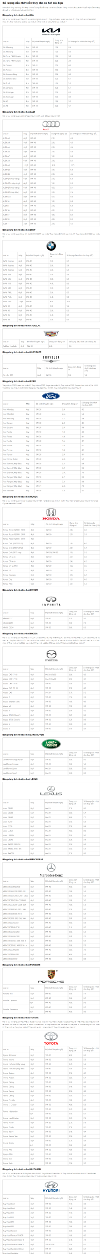 Dung tích dầu nhớt Toyota Tacoma 2019: Đo lường chính xác để bảo dưỡng tốt nhất