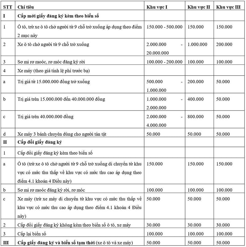 Thủ Tục Pháp Lý & Chi Phí Sang Tên Xe Mercedes MB100 9 Chỗ