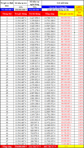 ban xe toyota alphard 2