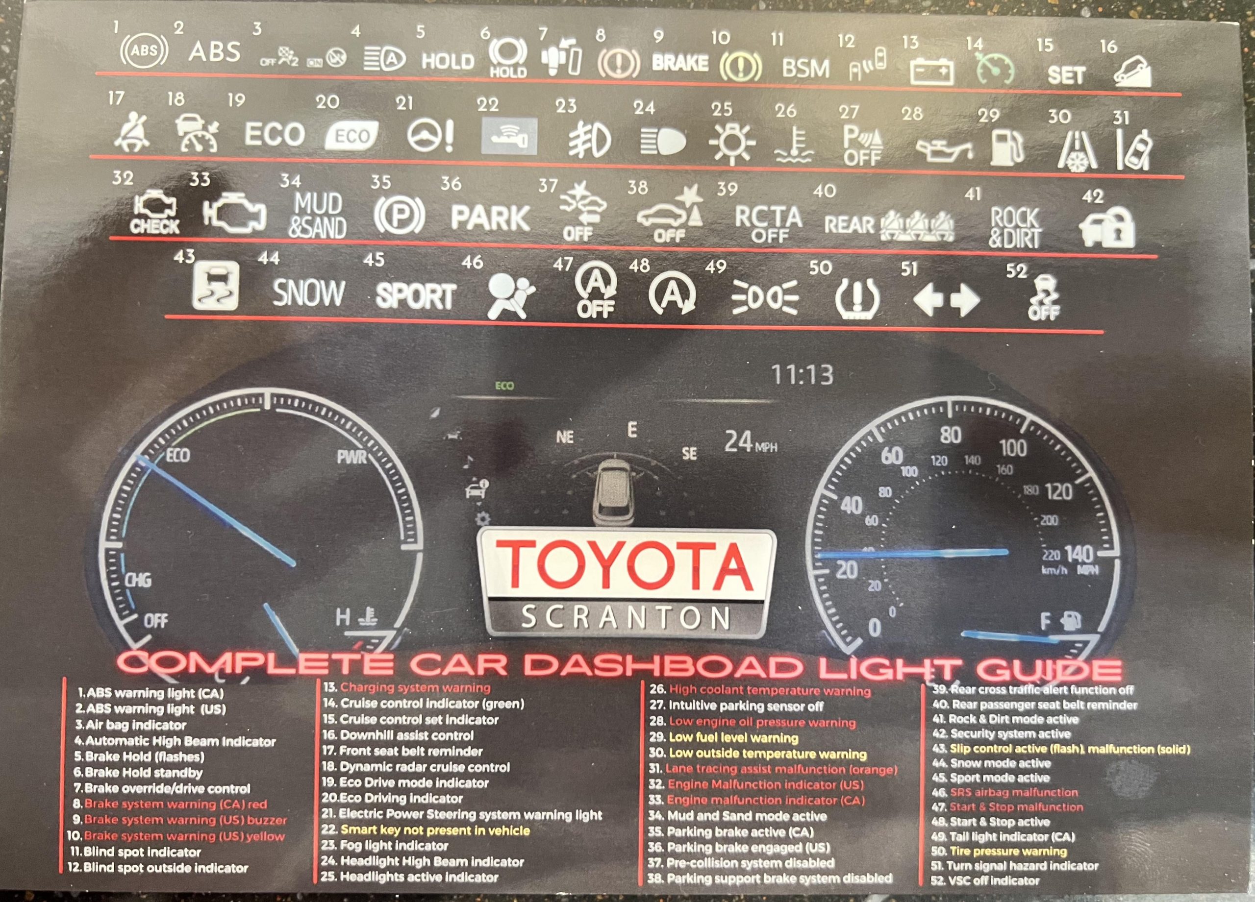 Giải Mã Chi Tiết Ý Nghĩa Các Đèn Báo Lỗi Quan Trọng Nhất Trên Toyota Innova