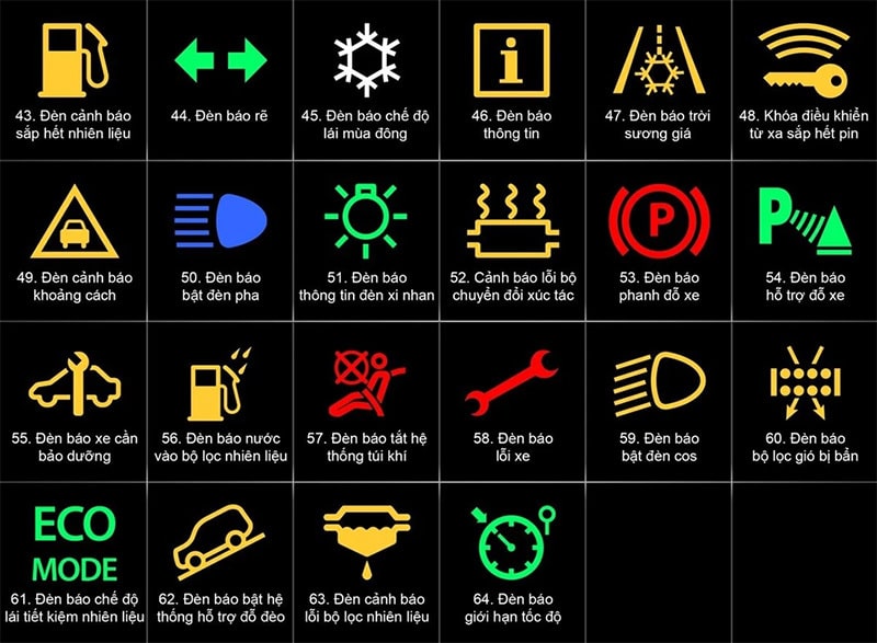 cac den canh bao tren xe toyota camry 1
