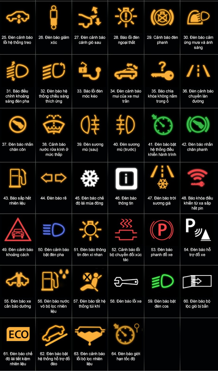 Giải mã ý nghĩa các đèn cảnh báo trên Toyota Veloz Cross: Cẩm nang toàn diện