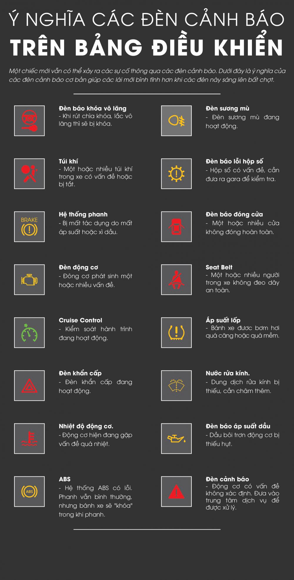 cac den canh bao tren xe toyota veloz cross 4