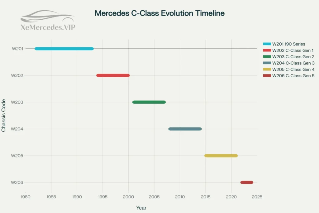cac doi xe mercedes 1