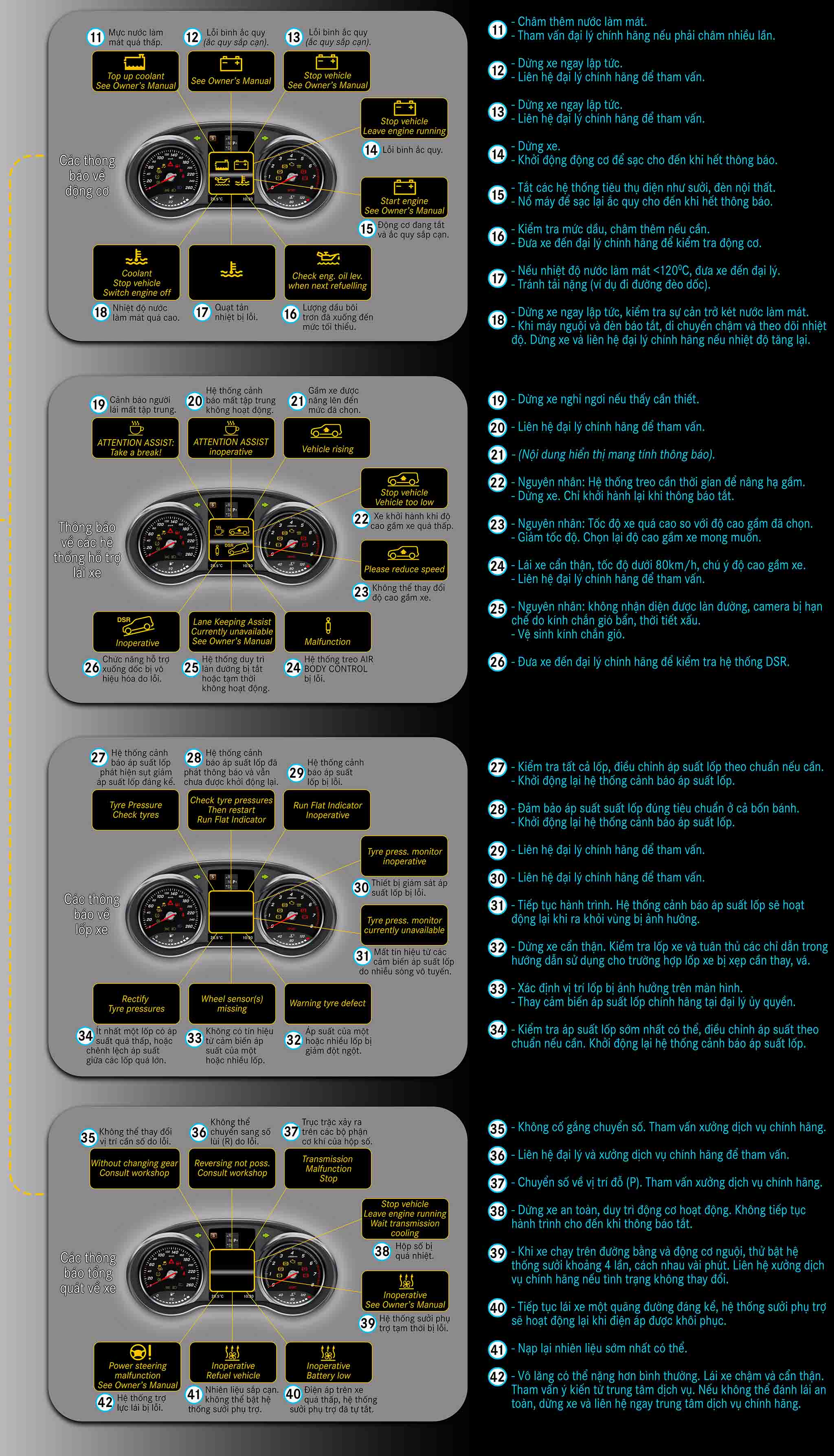 Tầm quan trọng của việc hiểu các ký hiệu trên xe MercedesBenz