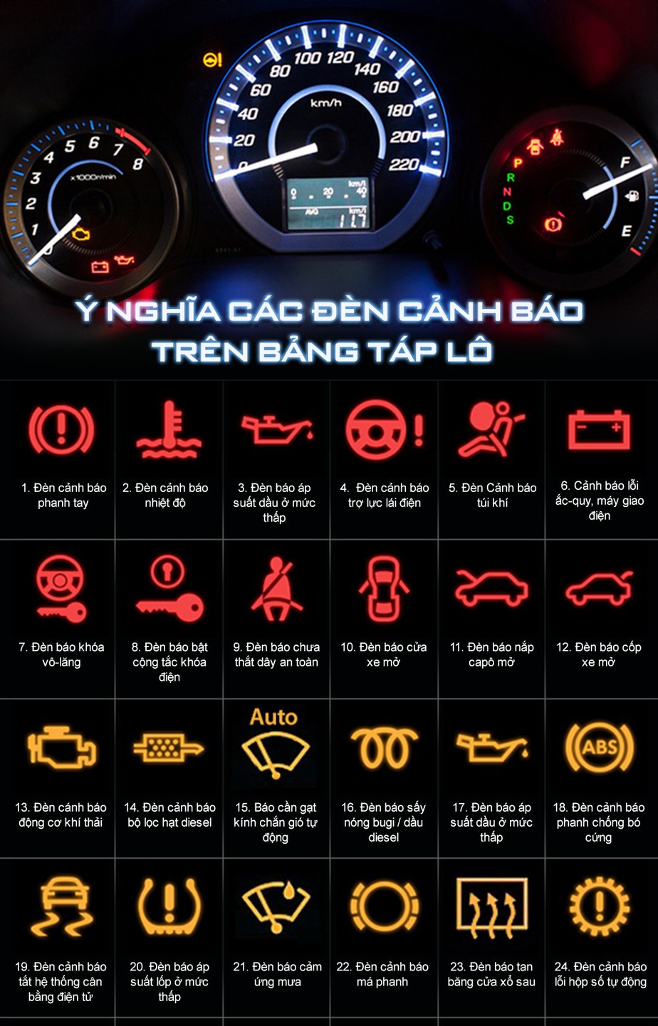 Giải mã các đèn cảnh báo và báo hiệu trên bảng điều khiển Mercedes (Dashboard)