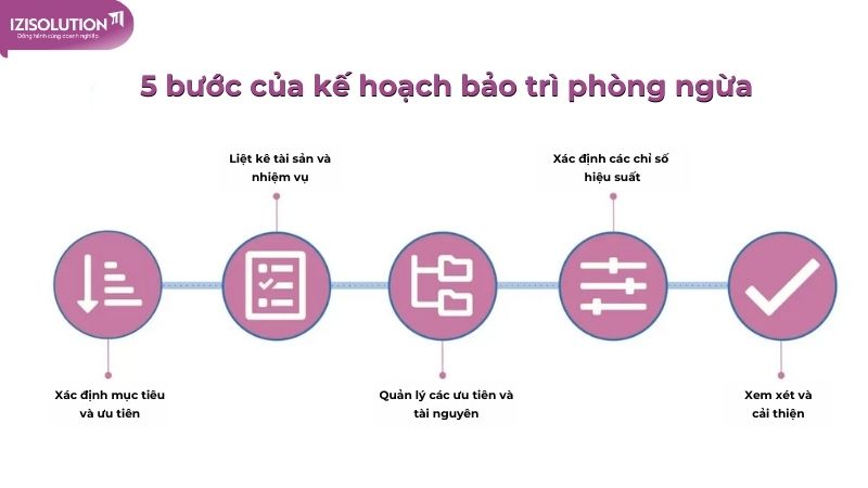 Chế độ bảo dưỡng phòng ngừa để tối ưu độ bền