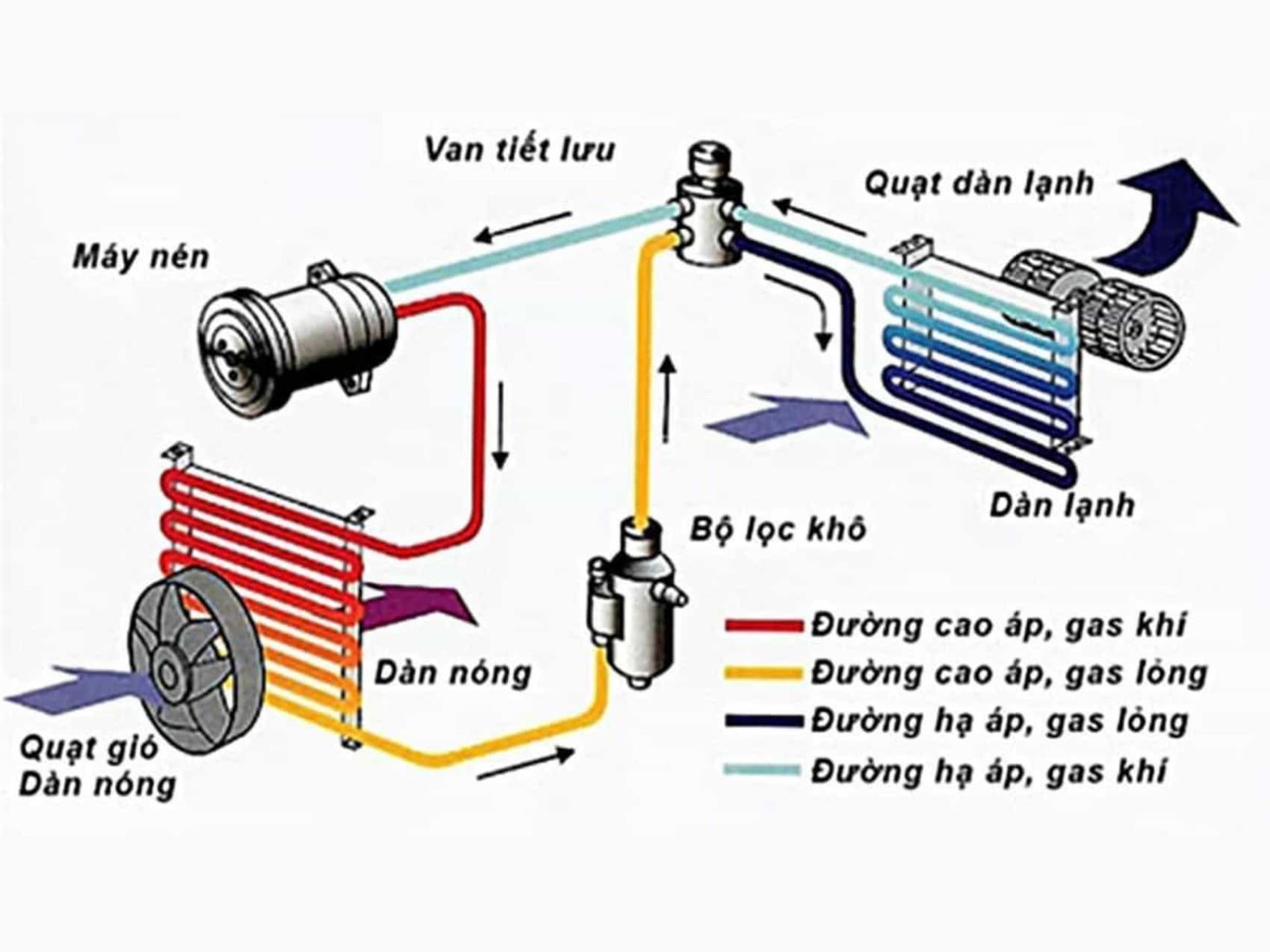 Các Vấn Đề Thường Gặp Với Cửa Gió Điều Hòa Mercedes và Giải Pháp Khắc Phục