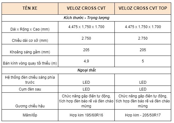 Giá Niêm Yết và Các Phiên Bản Toyota Veloz: So Sánh và Lựa Chọn Tối Ưu