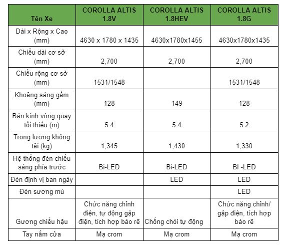 gia toyota corolla altis bao nhieu 2