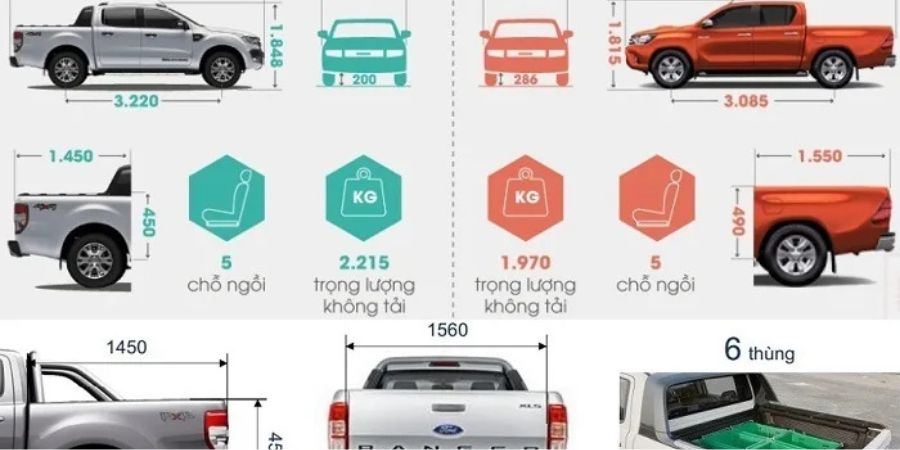 gia toyota tacoma tai viet nam 5