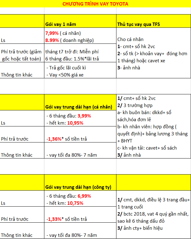 So sánh Toyota Alphard với các đối thủ: MercedesBenz VClass, Lexus LM và Kia Carnival (Mô tả: Đánh giá và so sánh Alphard với các mẫu xe khác trong phân khúc về giá cả, trang bị, hiệu năng và tính năng.)