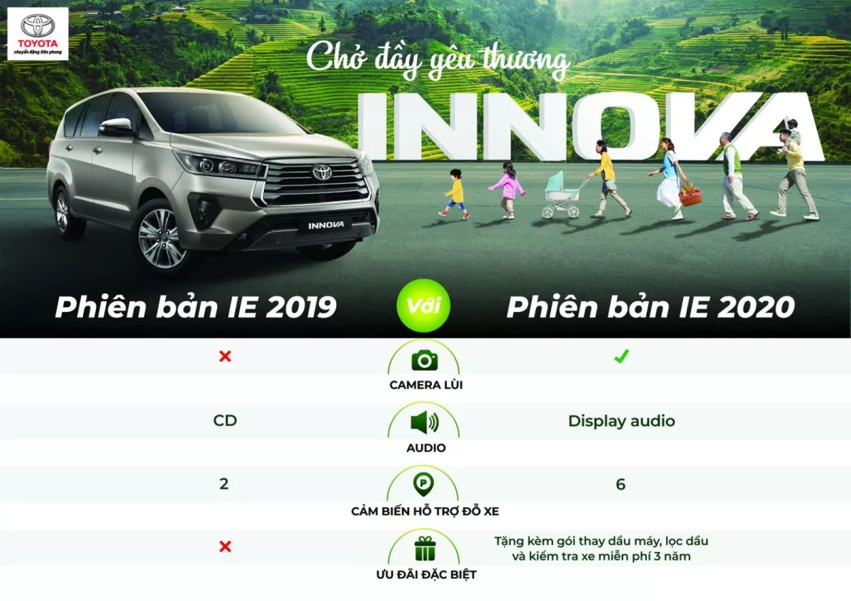 So sánh giá xe Toyota Innova giữa các phiên bản: Chọn phiên bản nào phù hợp?