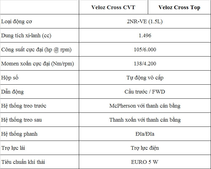 Các Phiên Bản Toyota Veloz: So Sánh, Lựa Chọn Phiên Bản Phù Hợp (Mô tả: Phân tích chi tiết các phiên bản Veloz hiện có (Veloz Cross CVT, Veloz Cross TOP,...). So sánh trang bị, tính năng, và giá cả để giúp người mua lựa chọn phiên bản phù hợp với nhu cầu và ngân sách.)