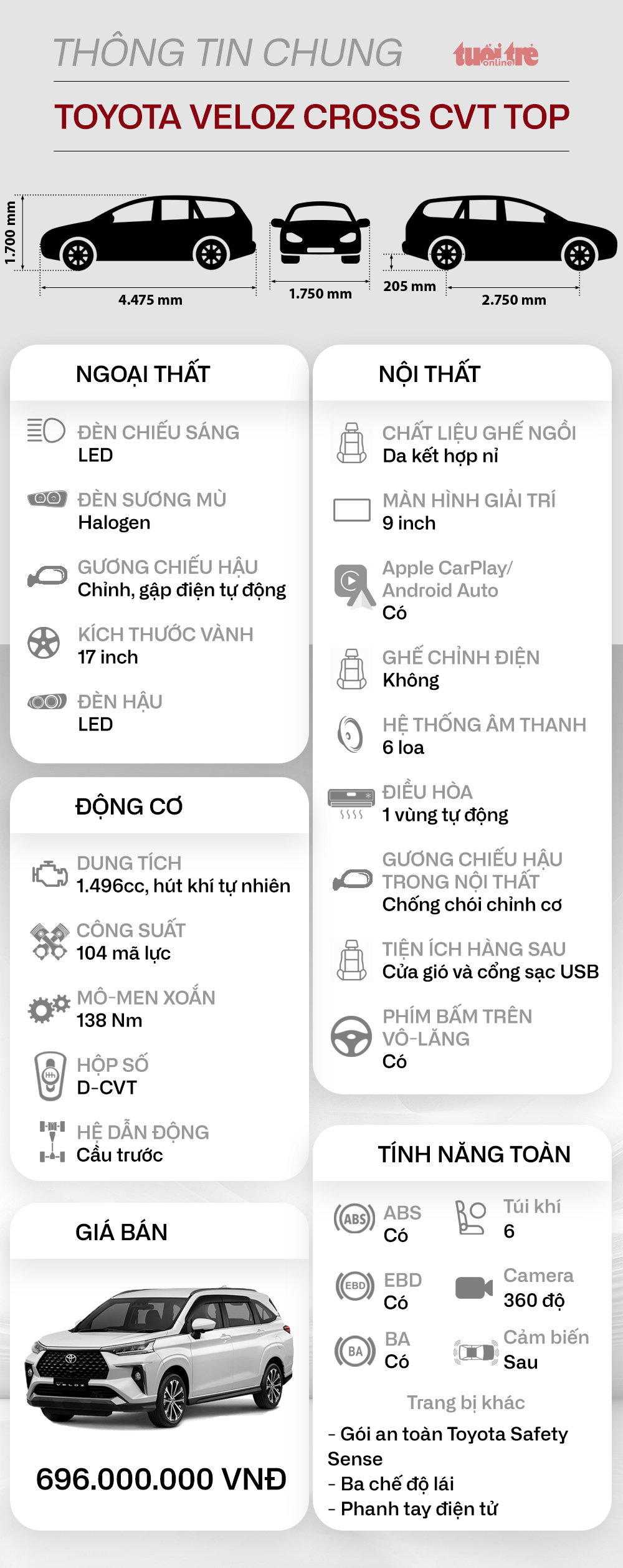 Đánh giá khả năng vận hành và an toàn của Toyota Veloz Cross Top: Lái thử và cảm nhận thực tế