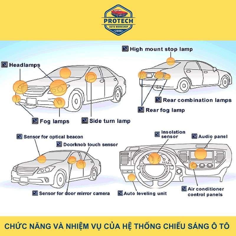 huong dan su dung xe mercedes e200 5