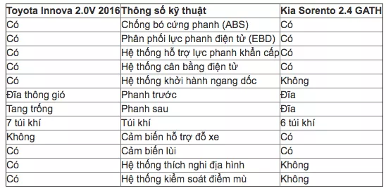 Các Phiên Bản Innova Toyota Hiện Hành: So Sánh, Giá Bán và Thông Số Kỹ Thuật
