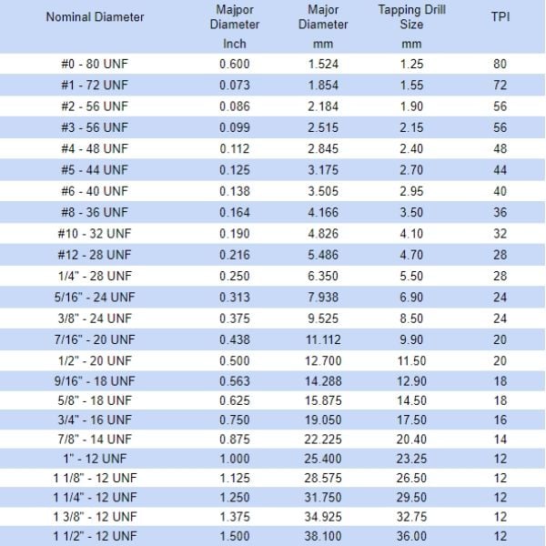Các Thông số Kích thước Quan trọng Khác và Ý nghĩa thực tiễn
