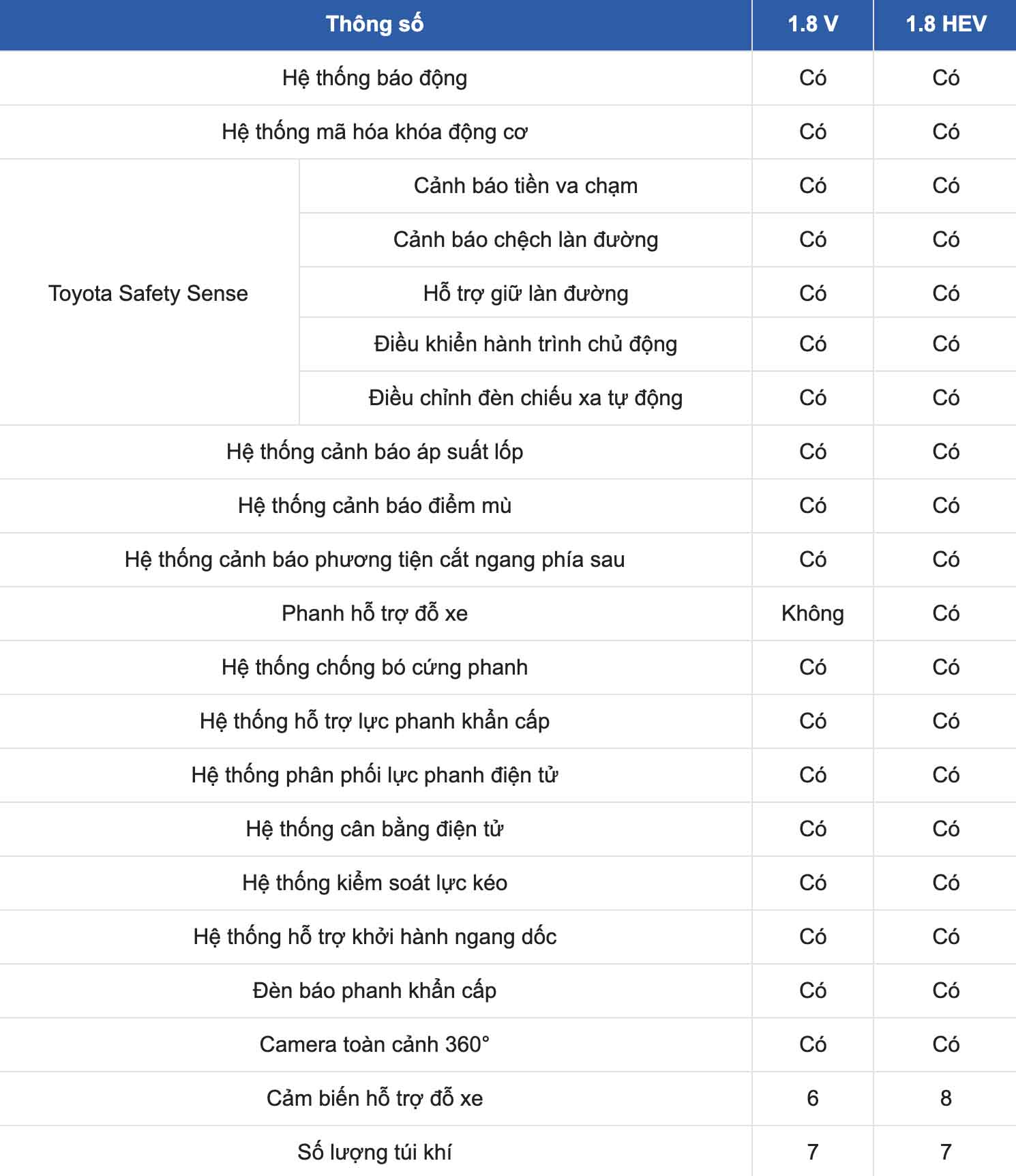 Toyota Corolla Cross: Tổng Quan Về Kích Thước và Thông Số Kỹ Thuật.